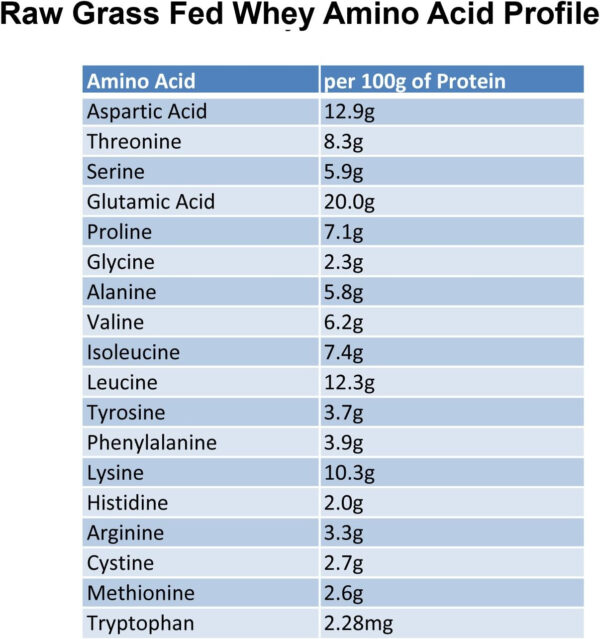 Raw Grass Fed Whey Protein Powder – Unflavored, Only 1 Ingredient: 100% Pure Grass-Fed Whey from Happy, Healthy Cows – Undenatured, Non-GMO, Hormone-Free, Gluten-Free, Made in USA, 5LB