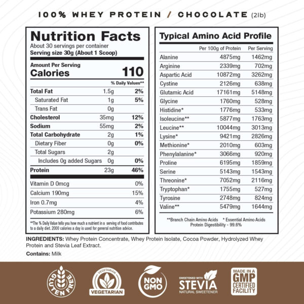 Muscle Feast 100% Grass Fed Whey Protein Powder, All Natural, Hormone Free Paure Raised Whey Protein Powder for Women & Men - Whey Concentrate, Isolate & Hydrolyzed Protein Powder Blend - Vanilla, 5lb