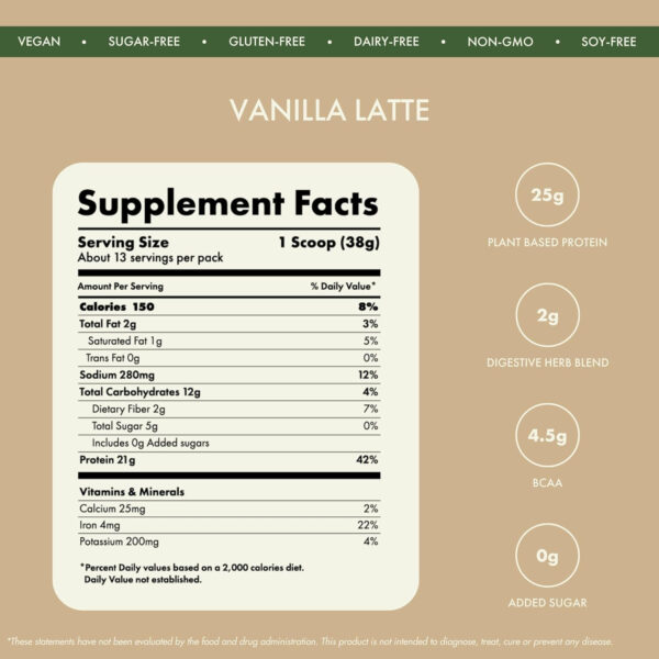 No-Nonsense Plant Protein, 21g Organic Brown Rice & Pea Isolate, Plant Based, Vegan, Gluten/Dairy Free, Sugar Free, Vanilla Latte, 1.1lb (1pk, 13 Servings)