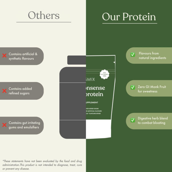 No-Nonsense Plant Protein, 21g Organic Brown Rice & Pea Isolate, Plant Based, Vegan, Gluten/Dairy Free, Sugar Free, Vanilla Latte, 1.1lb (1pk, 13 Servings)