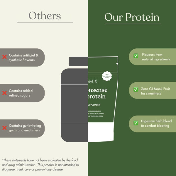 No-Nonsense Plant Protein, 21g Organic Brown Rice & Pea Isolate, Plant Based, Vegan, Gluten/Dairy Free, Sugar Free, Vanilla Latte, 1.1lb (1pk, 13 Servings)