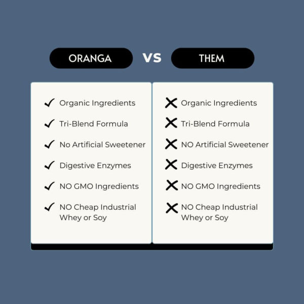 Organic Plant-Based - Rice, Pea, Pumpkin Seed Protein Powder - Chocolate - with Digestive Enzymes, No Additives, Dairy-Free, Soy-Free, Keto-Friendly, Gluten-Free, Non-GMO - 17 Servings (442g)