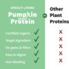 Sprout Living Organic Pea Protein Powder, Unflavored, 20 Grams of Plant Based Organic Protein Powder Without Artificial Sweeteners, Non Dairy, Non-GMO, Vegan, Gluten Free (1 Pound, 19 Servings)