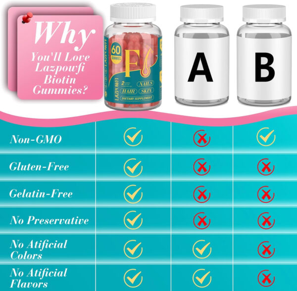 Biotin Gummies -Hair Skin and Nails Vitamins for Men & Women, Vegan Vitamin B7, Supports Hair Growth and Stronger Nails,30 Day Supply - Raspberry-60 Count