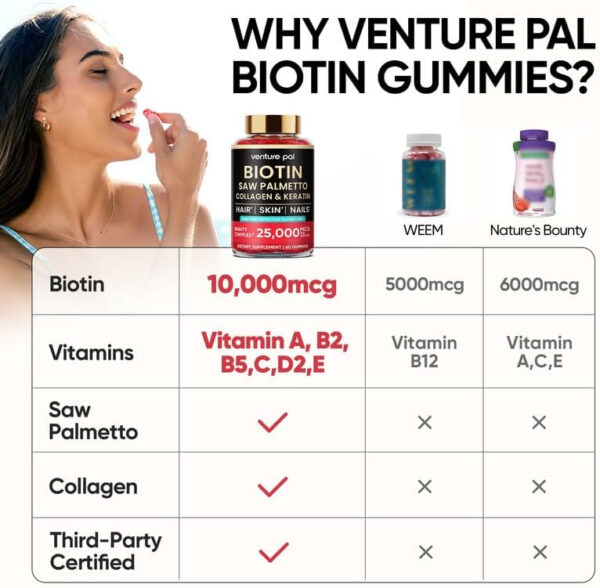 6894905aa1c4d76299335c57e067479f07b3eae7bf6d6115c81b2.jpg Venture Pal Biotin Gummies with Collagen & Keratin - Hair Growth Support Skin and Nail Strength Vitamins for Women & Men - Biotin 10000mcg | B-Complex | Saw Palmetto - Sugar Free, Non-GMO, 60ct