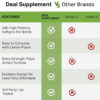 68957e942c54c9a4a7e769a691cb657530b23e3ff871f09a94487.jpg Triple Omega 3-6-9 Fish Oil Supplements 3,600mg – 240 Softgels with Flaxseed Oil & Borage Oils Complex – High EPA + DHA – Burpless Pills, Lemon Flavored, Wild Caught – Heart, Joint, & Brain Support