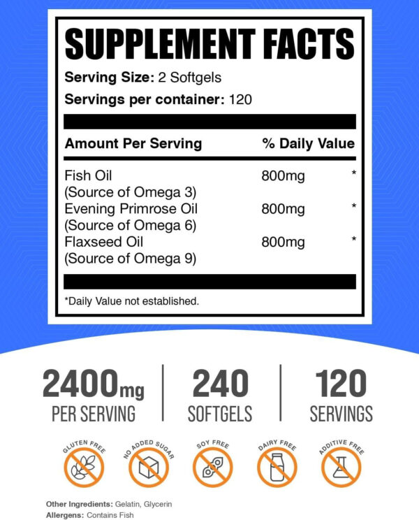 BulkSupplements.com Omega 3-6-9 Softgels - Triple Omega Supplement, from Flaxseed, Evening Primrose & Fish Oil- 2 Softgels per Serving (2400mg), 240 Count (Pack of 1)