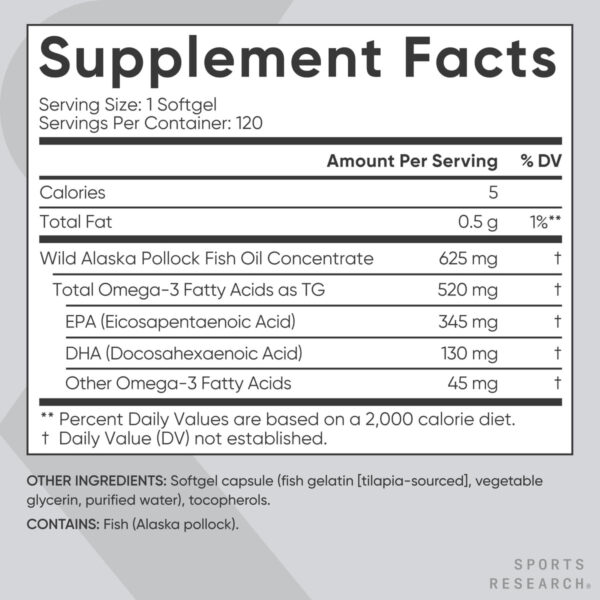 Sports Research Triple Strength Omega 3 Fish Oil - Burpless Fish Oil Supplement w/EPA & DHA Fatty Acids from Single-Source Wild Alaskan Pollock - 1250 mg, 90 ct