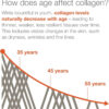 68958c1b4266d8b7694c2665dff2f3dee6fa5f217e9ffae9f7d74.jpg Youtheory Marine Collagen - 2,500 mg Hydrolyzed Collagen - Supports Skin* - Fish-Sourced Collagen - with Vitamin C, A, C, E, B6, B12 & More - Highly Digestible and Absorbable - 290 Tablets
