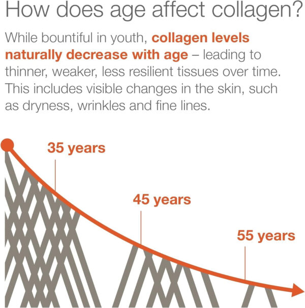 68958c1b4266d8b7694c2665dff2f3dee6fa5f217e9ffae9f7d74.jpg Youtheory Marine Collagen - 2,500 mg Hydrolyzed Collagen - Supports Skin* - Fish-Sourced Collagen - with Vitamin C, A, C, E, B6, B12 & More - Highly Digestible and Absorbable - 290 Tablets