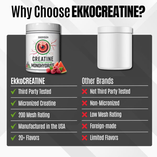 6895a829b066e36936ce8439d54375444d7f5b001b63a206f4f75.jpg Creatine Monohydrate Powder, Micronized, Unflavored, Pre Workout & Post Workout Supplement for Men and Women, Energy Support, Easy to Mix in Shakes, Smoothies & Beverages, 200 Servings