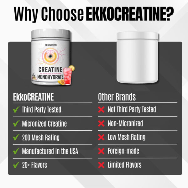 6895a8341d005cf9e78cc55f63508077d9f6ef52da57e9036f64e.jpg Creatine Monohydrate Powder, Micronized, Unflavored, Pre Workout & Post Workout Supplement for Men and Women, Energy Support, Easy to Mix in Shakes, Smoothies & Beverages, 200 Servings