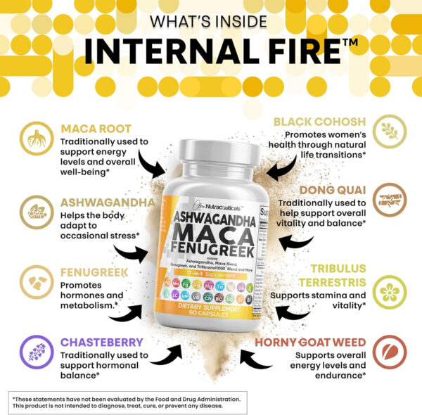 6895c9e48b5ff073620a686012ee2eb9e8c2de921c74b7cad3366.jpg Clean Nutraceuticals Ashwagandha Maca Root Fenugreek Supplement with Tongkat Ali Ginseng - Assists with Stress, Mood & Thyroid - Ashwagandha Capsules Fenugreek Caps - 1 Pack